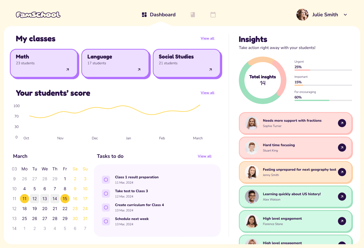 Teacher Dashboard - ClassRoom by FamSchool